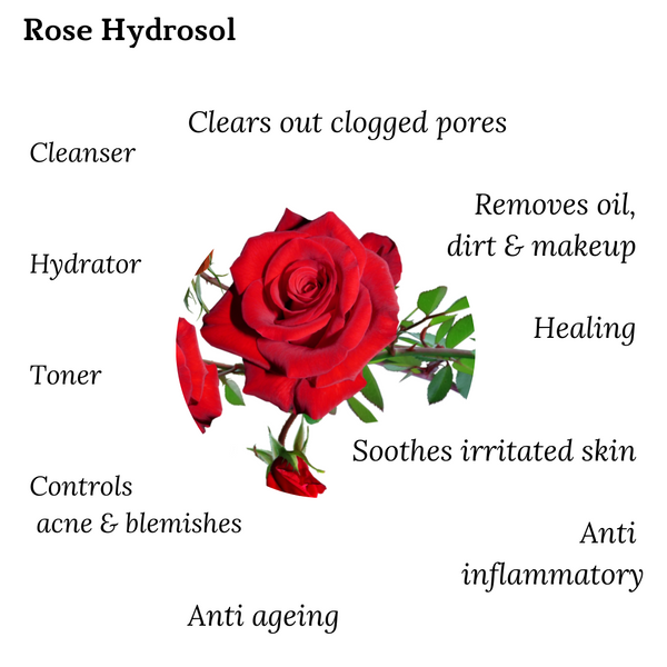 Rose Water Toner